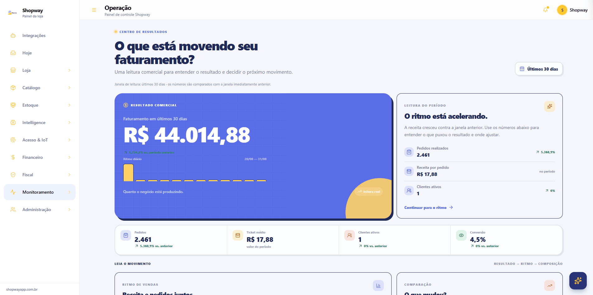 Painel Shopway com DRE e indicadores financeiros