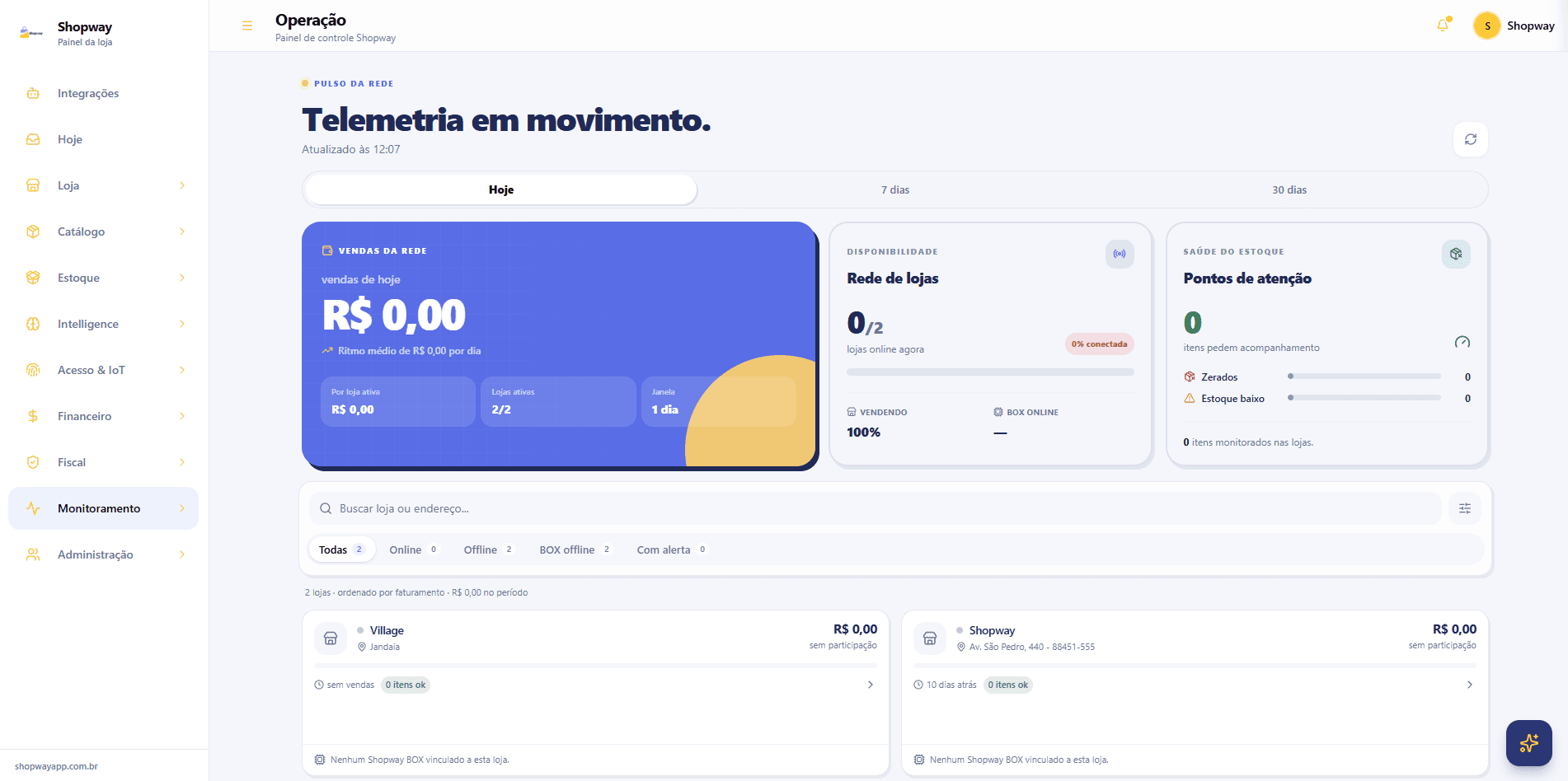 Painel Shopway de monitoramento das lojas