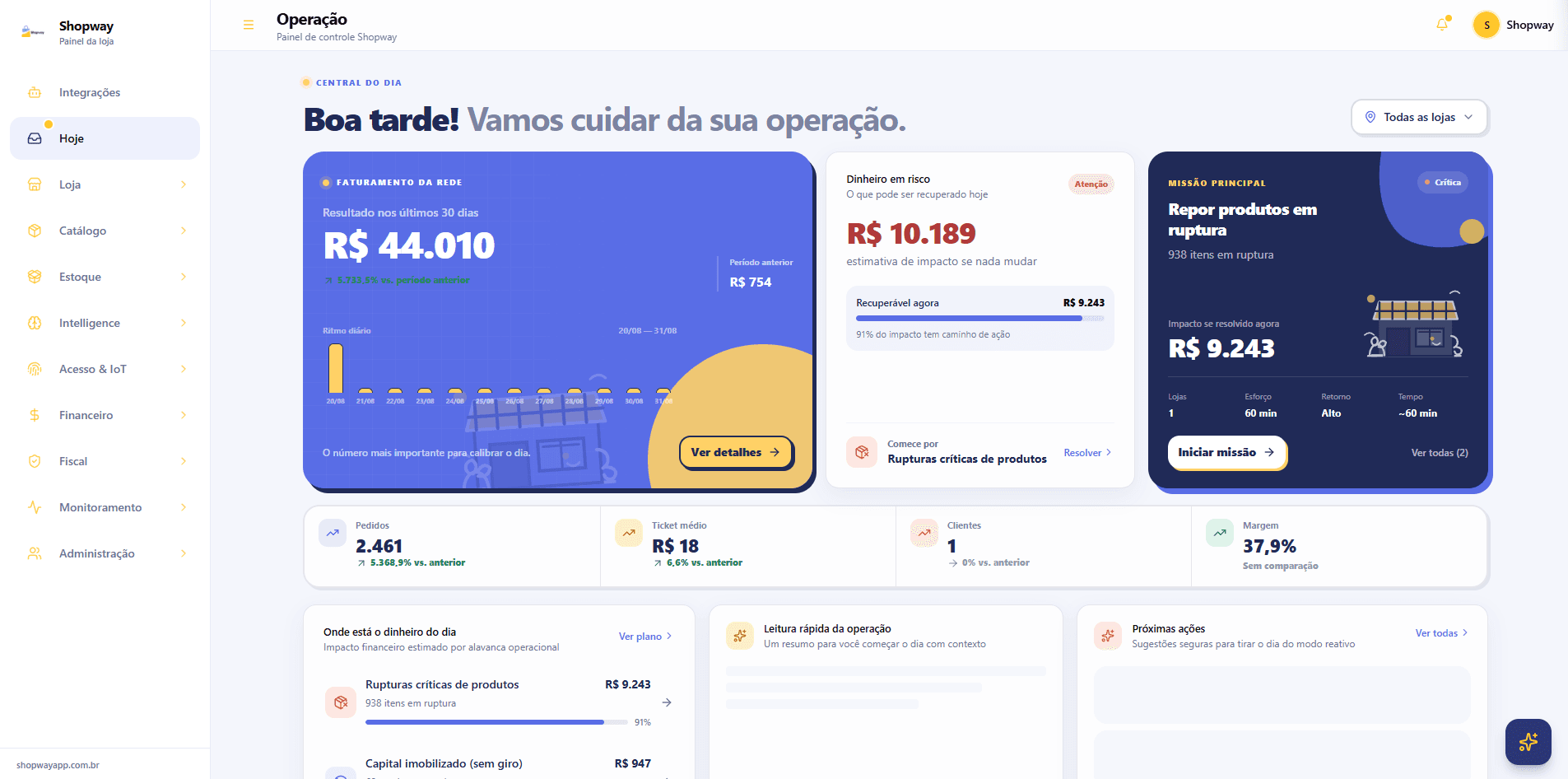 Painel Shopway com visão geral da operação